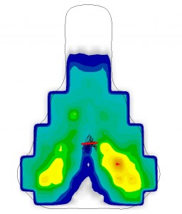 Typische Druckverteilung Touring Position