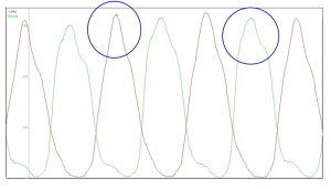 Sitzhoehe - Kraftkurve 2