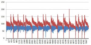 Veränderung der Beckenstabilität: Baseline