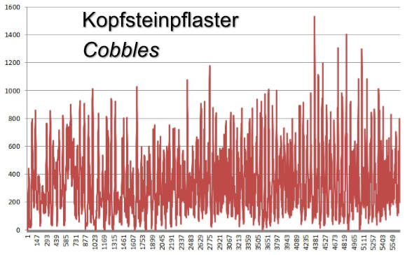 Kraftkurven_Cobbles_2